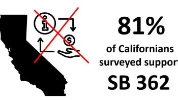 81% of 500 Californians surveyed support SB 362, the CA Delete Act, with 91% concerned about data broker practices