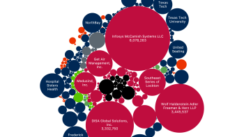 At-a-glance bubble graph showing the largest breaches of Q12025, color coded by organization type