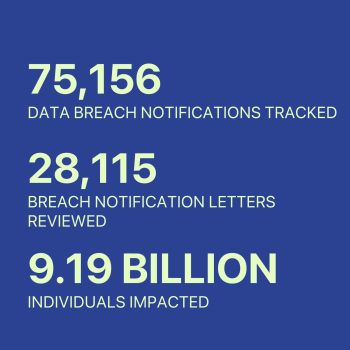 Statistics for the Chronology as of Aug 2025 - 9.19Billion impacted, 75,156 notifications tracked, 28,115 breach notification letters reviewed.